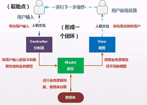 java 分層,Spring支持多線程事務嗎