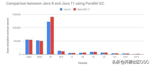 java 并行,Java哪門編程語言更強(qiáng)大