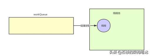 java先進先出隊列,jqc和zcs怎么區別