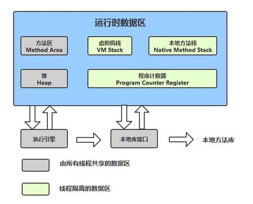 java 虛擬機(jī)內(nèi)存,24g內(nèi)存適合開幾個虛擬機(jī)