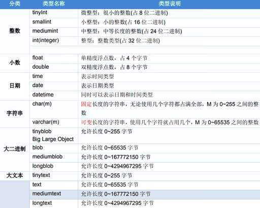 java連接sql,java如何防止sql注入