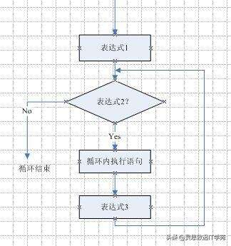 java中的for,怎么使用ForIn聲明來遍歷數組內的元素