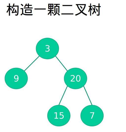 java二叉樹遍歷,簡要說明樹的遍歷算法