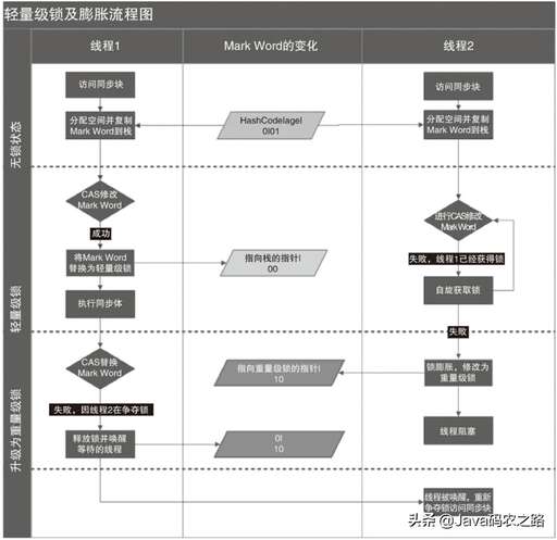 java優缺點,為什么JAVA份額那么高