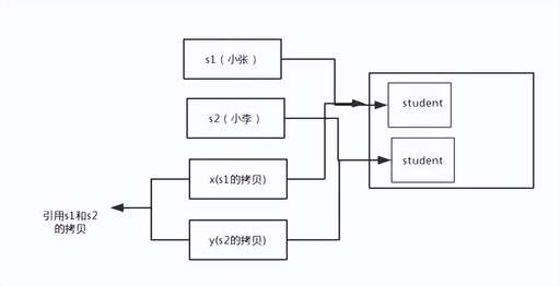 java 變量初始化,c語言為什么初始化為0