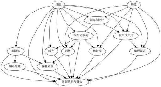 java層,單例的service層為什么不使用靜態static方式來實現