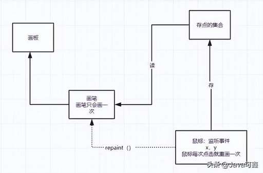 java 鼠標(biāo)事件,企業(yè)一般會(huì)用哪些軟件來(lái)提高員工的工作效率