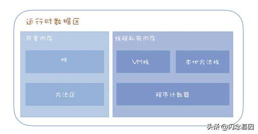 java 最新gc,gcy什么意思網(wǎng)絡(luò)用語