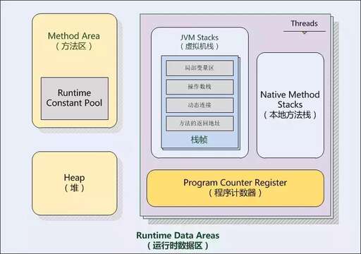 java 常量命名規(guī)則,C語(yǔ)言代碼中如何聲明表示直接常量