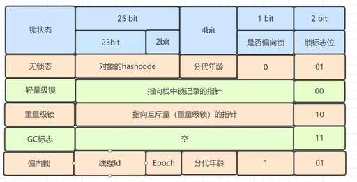 java運行時間,如何排查java哪個程序耗時