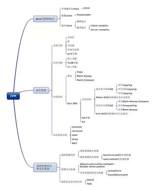 學Python對java,Python語言Java和c＋＋三者相比