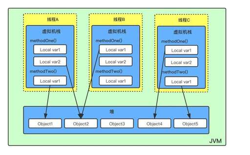 java方法的定義方法,本地方法棧和棧的區別