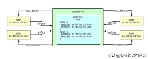 java 操作注冊表,入門容易嗎