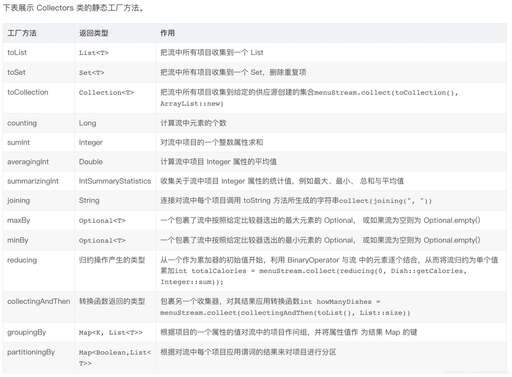 java throws用法,如何關閉java線程