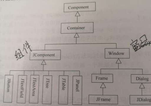 java 界面代碼,在一個jsp頁面如何聲明供整個頁面使用的變量和方法