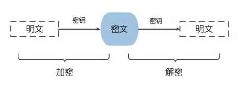 java 代碼加密,有什么辦法能針對Java加密