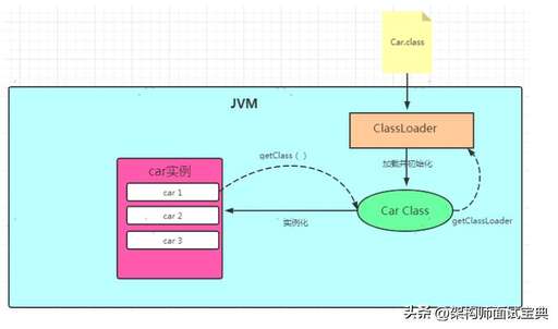 Java類加載器,JVM是什么