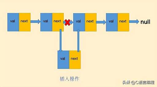 java數組插入,js不能用于添加數組元素的是