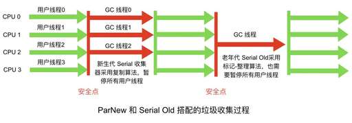 java停止線程,表格顯示計算8個線程如何關閉