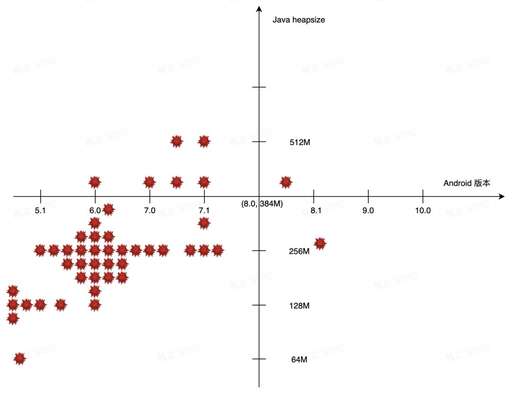 java 8.0,安卓80能安裝java模擬器嗎