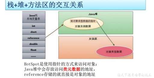 java計數器,怎么才能練習編程的思想