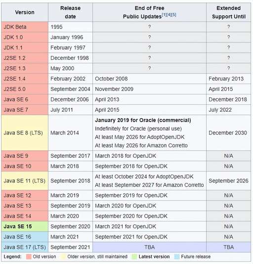 java 8 jdk,jdk88u202和jdk8u202區(qū)別