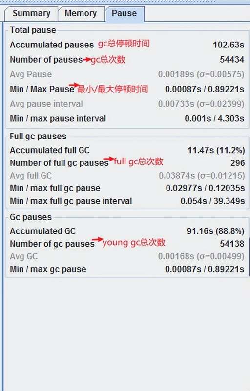 java 調優,Java程序員工作一兩年后應該要怎樣才能達到20K水平