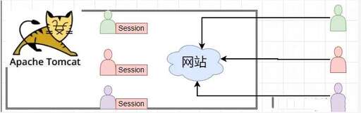 java 實時讀取數據,js讀取數據庫