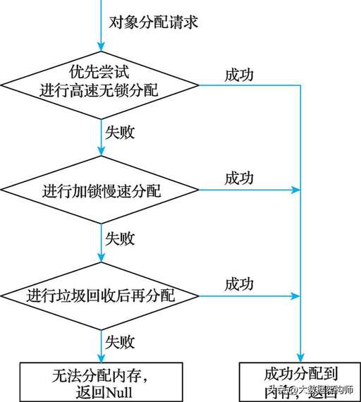 java 單線程,Redis分布式鎖的原理是什么