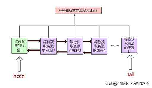 java 線程等待,怎樣讓掛起的線程自動(dòng)喚醒