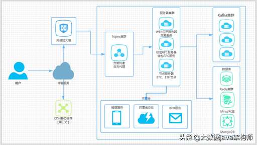 java數(shù)字類型,intent可以傳遞哪些類型數(shù)據(jù)類型