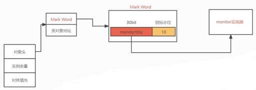 java標志,用Java怎么實現(xiàn)微信支付