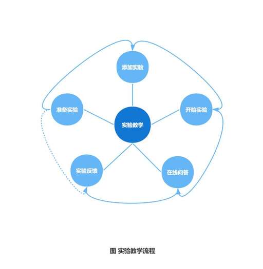 java 網頁開發,怎么用java建網站