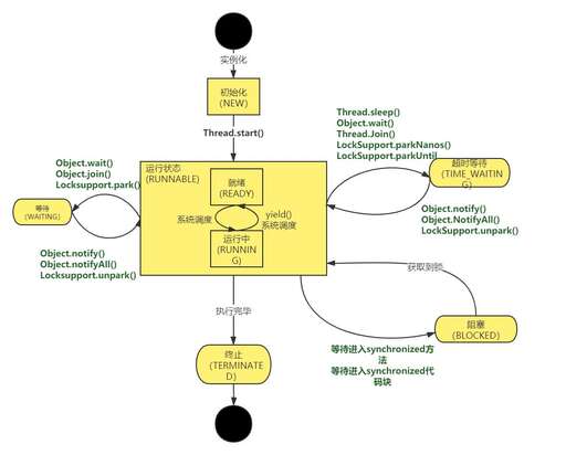 java線程,推薦幾本非常棒的Java多線程編程書籍