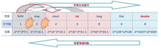 java類型,請列舉5個以上常用的文件擴展名