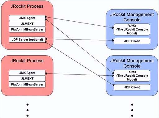 安裝 java,想玩我的世界為什么java安裝不了試過很多個java了