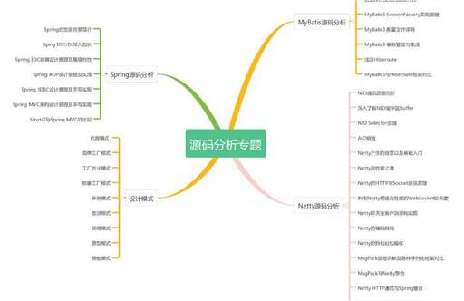 java 技術,Java技術類崗位如何準備面試