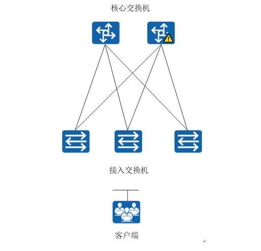 css 冗余優(yōu)化,企業(yè)網(wǎng)站有哪些優(yōu)化方案