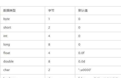 java引用,Java對(duì)象的引用中存放的到底是對(duì)象的首地址還是散列碼