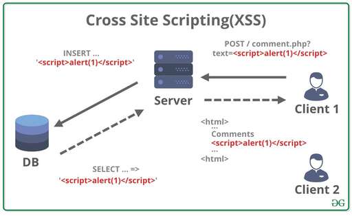 CSS全稱環境,js全稱是什么