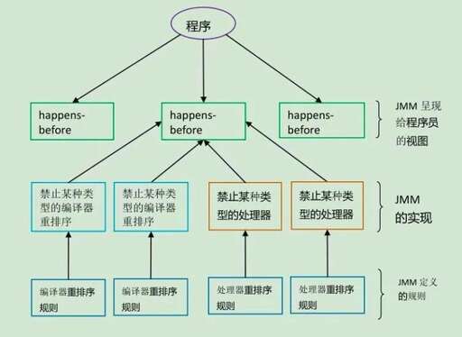 java什么意思,java中implements是什么意思