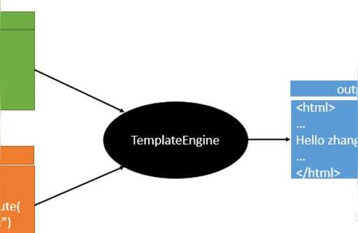 java游戲服務器引擎,在python語言迅速崛起的時代