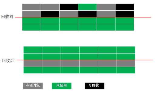 java 壓縮,通用壓縮解壓算法