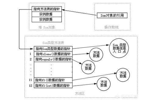 java中父對象什么意思,每次去女朋友家他爸都給包中華