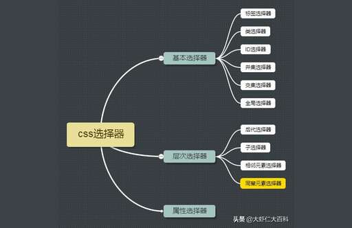 css ie r,把cupitre組成一個單詞