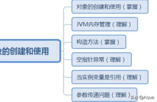 java構造方法,構造方法的定義