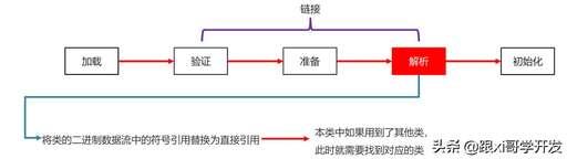 java 類加載,一個類可以有多個main函數么