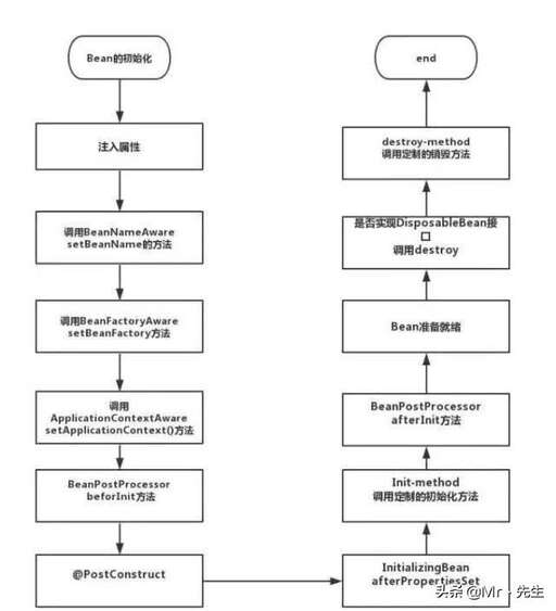 java流程圖,java程序員剛入職都會被分配什么任務呢