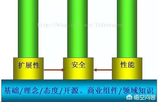 java 流程圖,我以后可以做什么類型工作