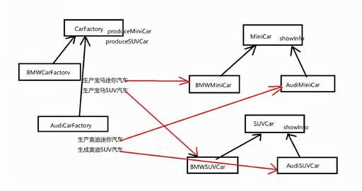 java工廠,一年內工資能到多少